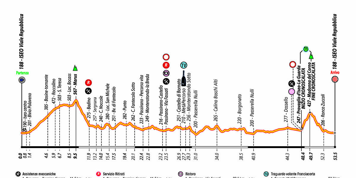 altimetria gimondibike 2021